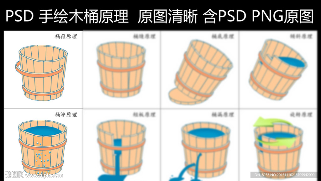 手绘木桶原理图片