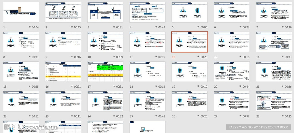有形动产融资性售后回租涉税问题