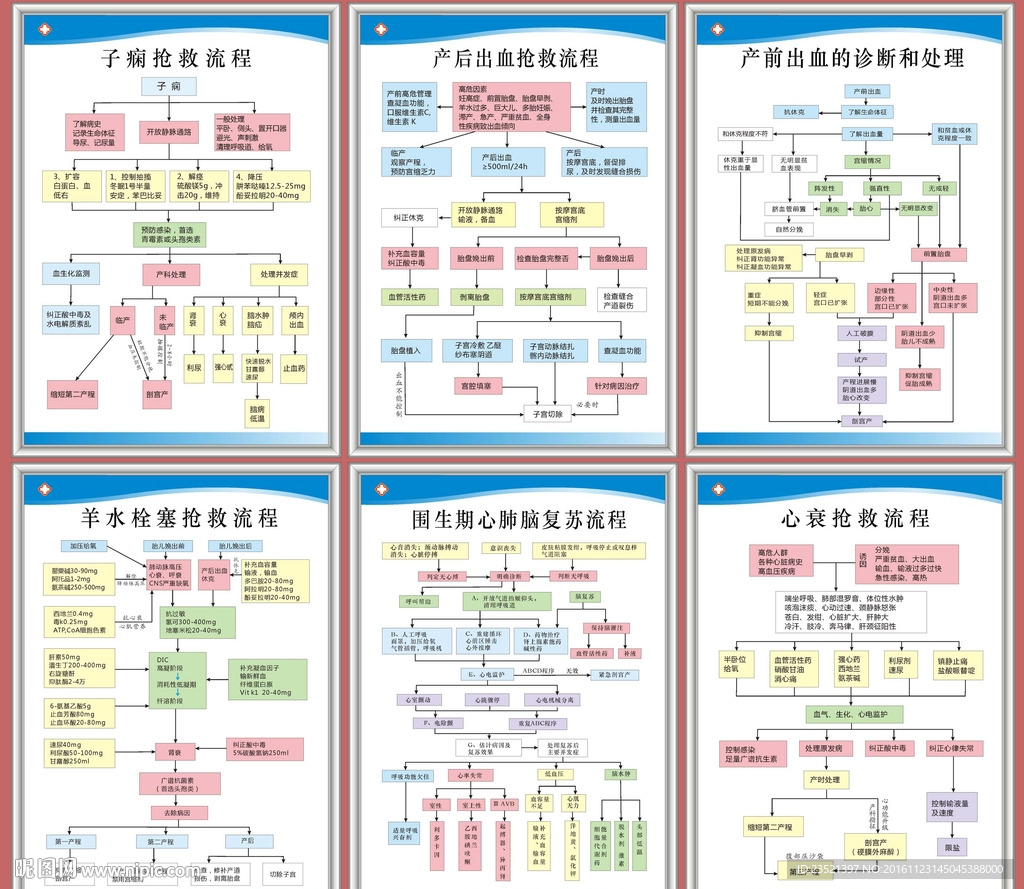 产科常用急救流程