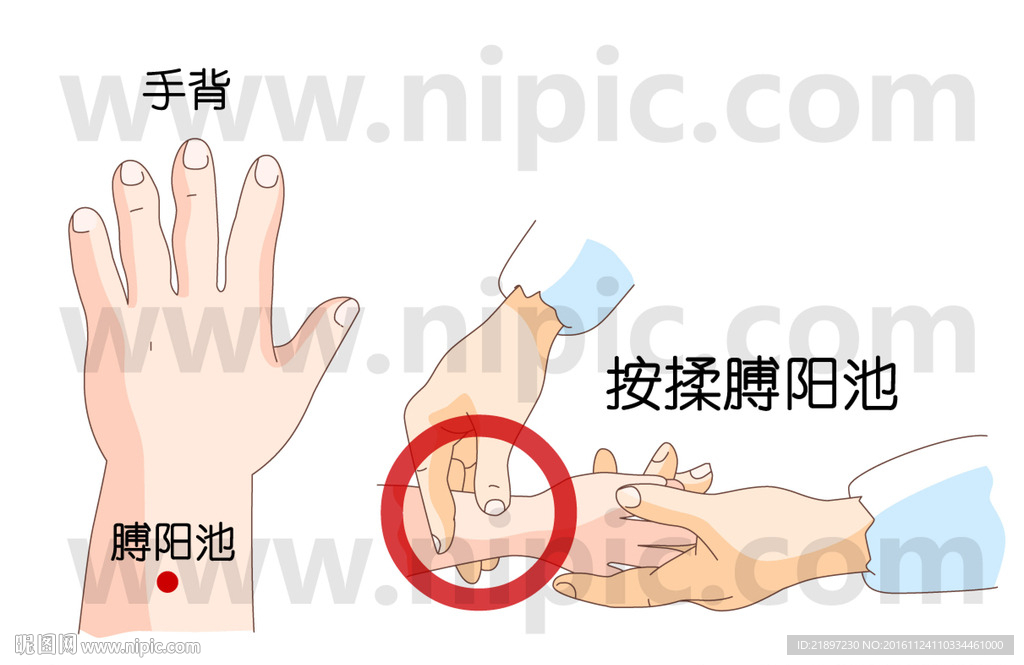 穴位按摩