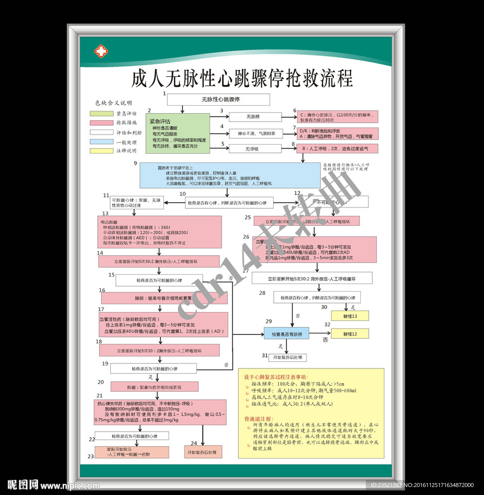 成人无脉性心跳骤停抢救流程