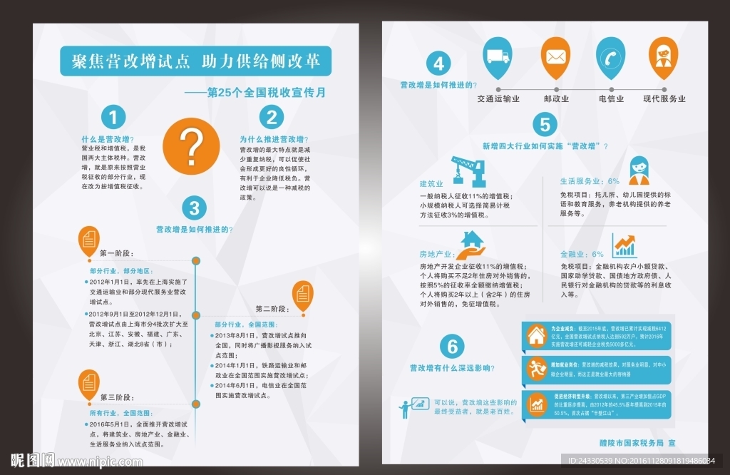 国税营改增宣传单