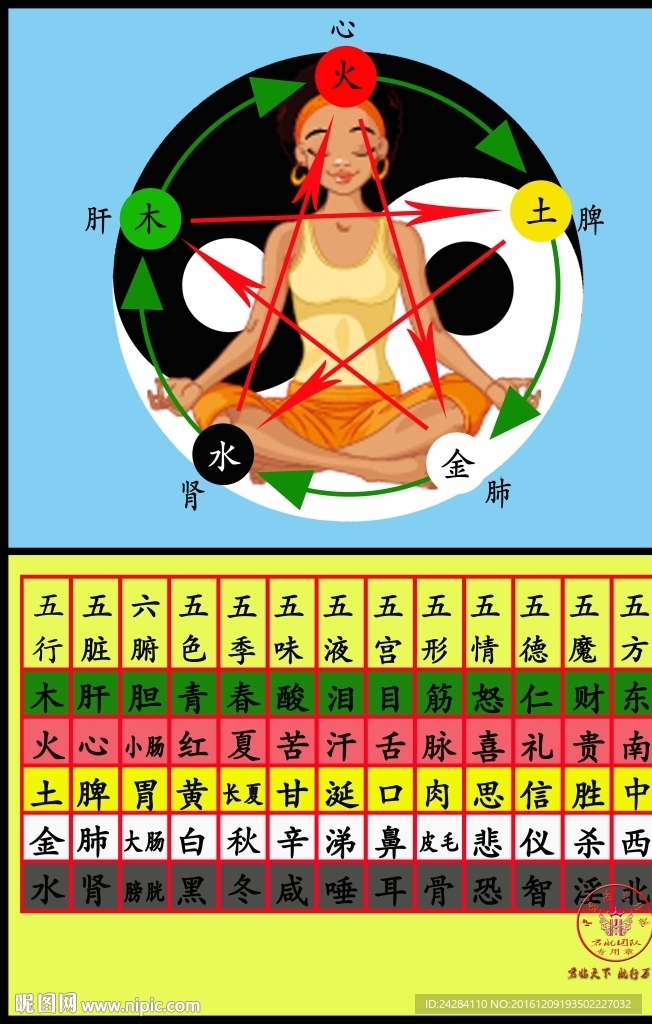 阴阳五行图