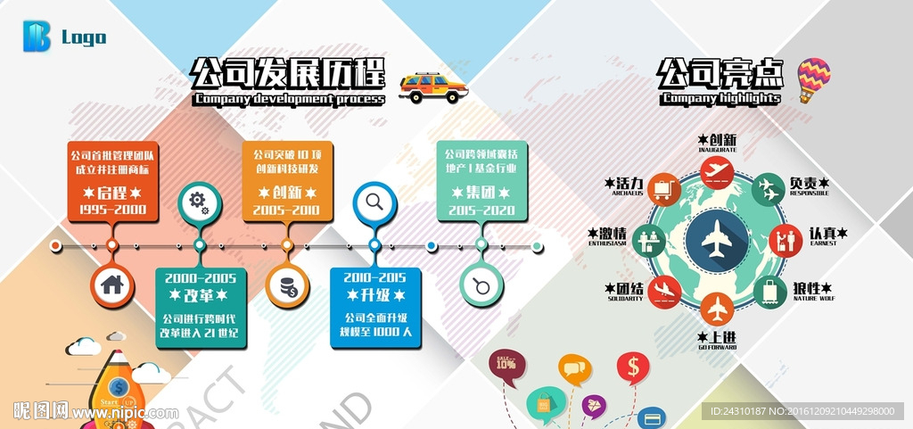 公司发展历程