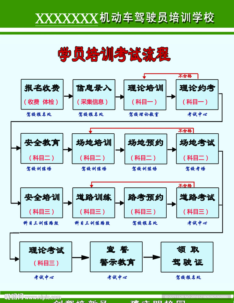 2016年驾驶员培训考试流程