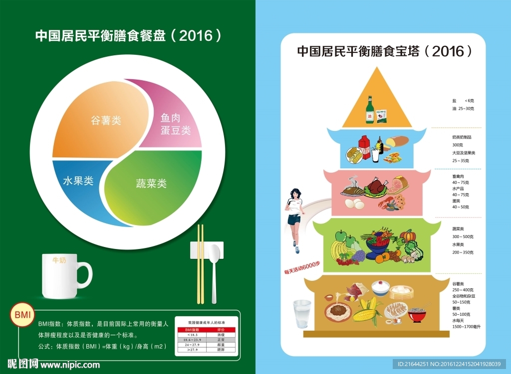 膳食 宝塔