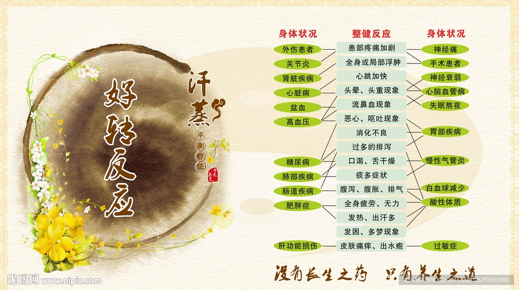 五行汗蒸房  纳米汗蒸好处
