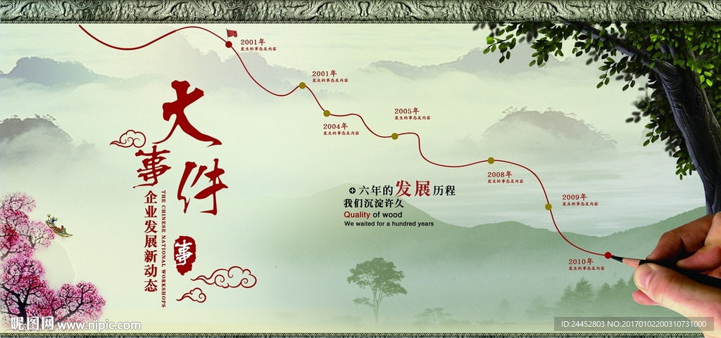 企业发展