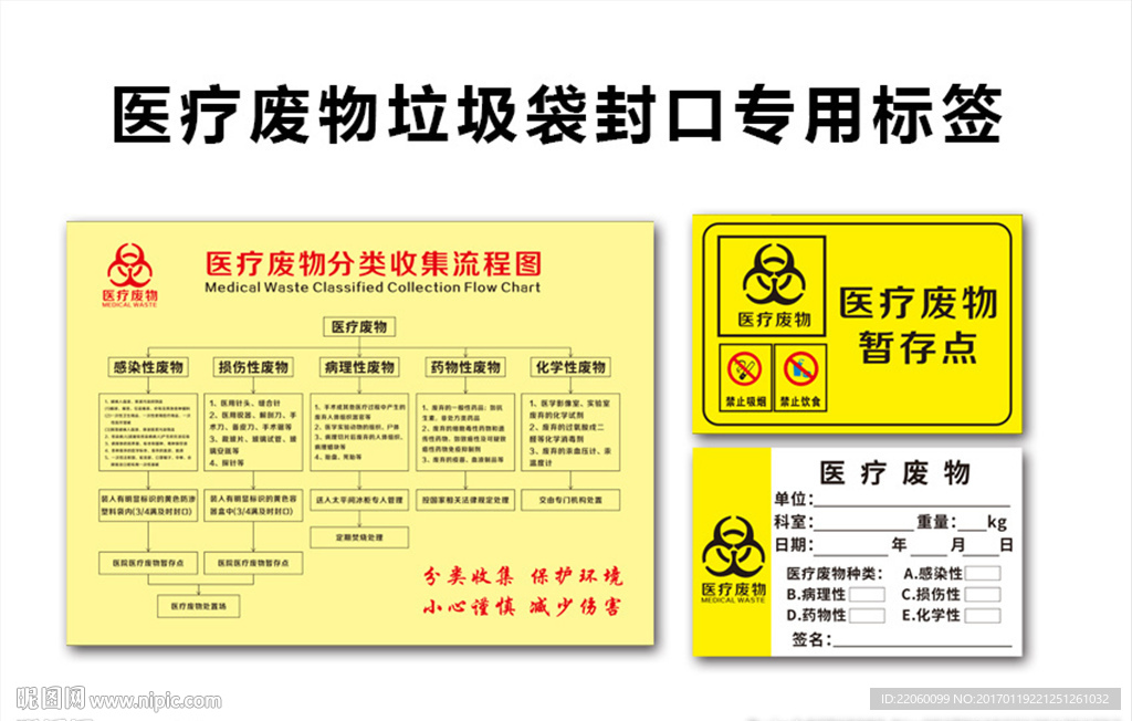 医疗废物分类收集处理流程图