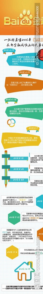 一张图看懂2016年百度金融在