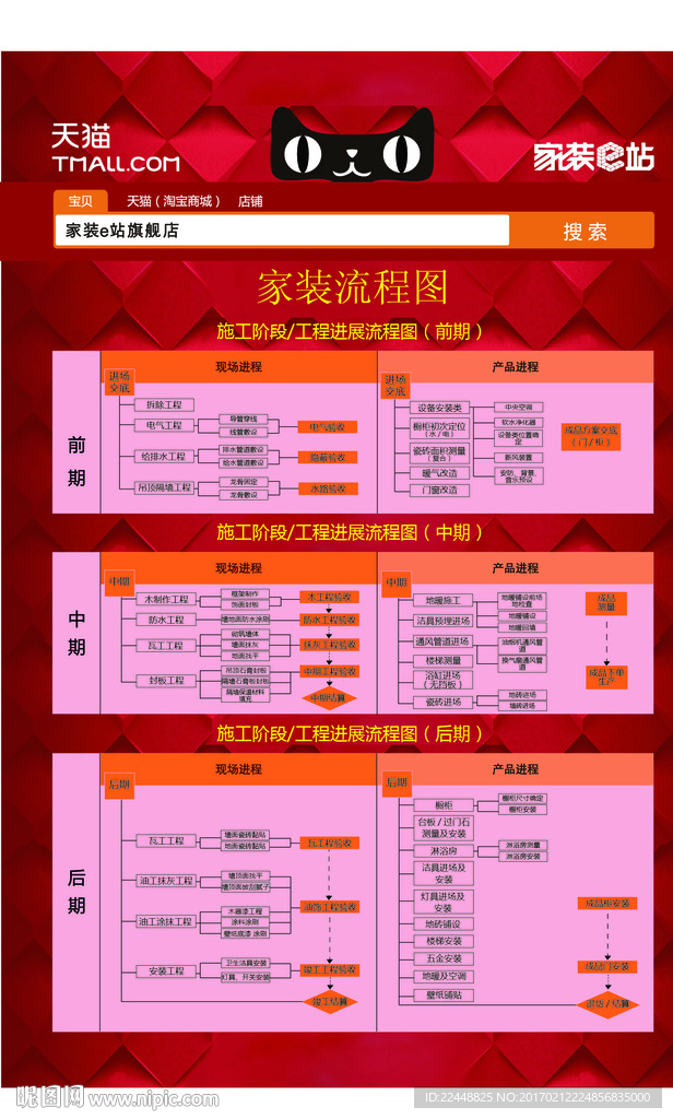 家装流程图