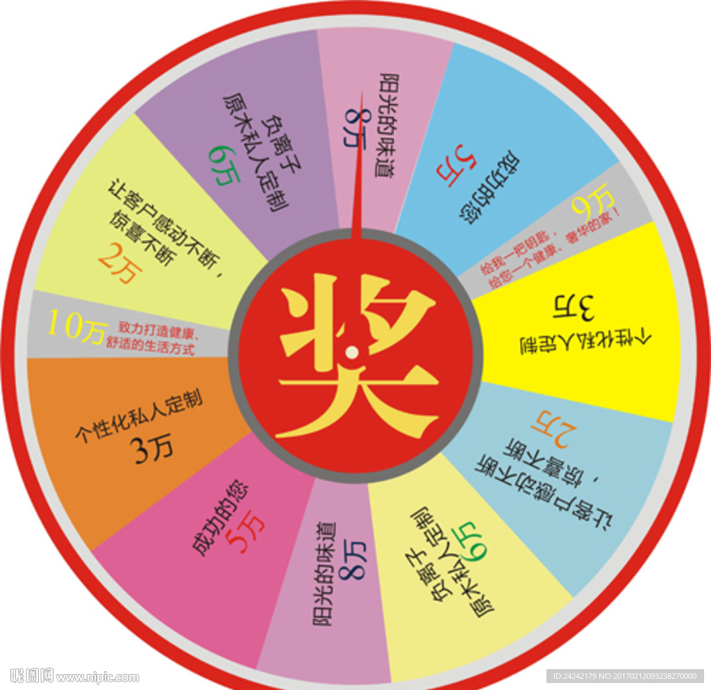 抽奖转盘