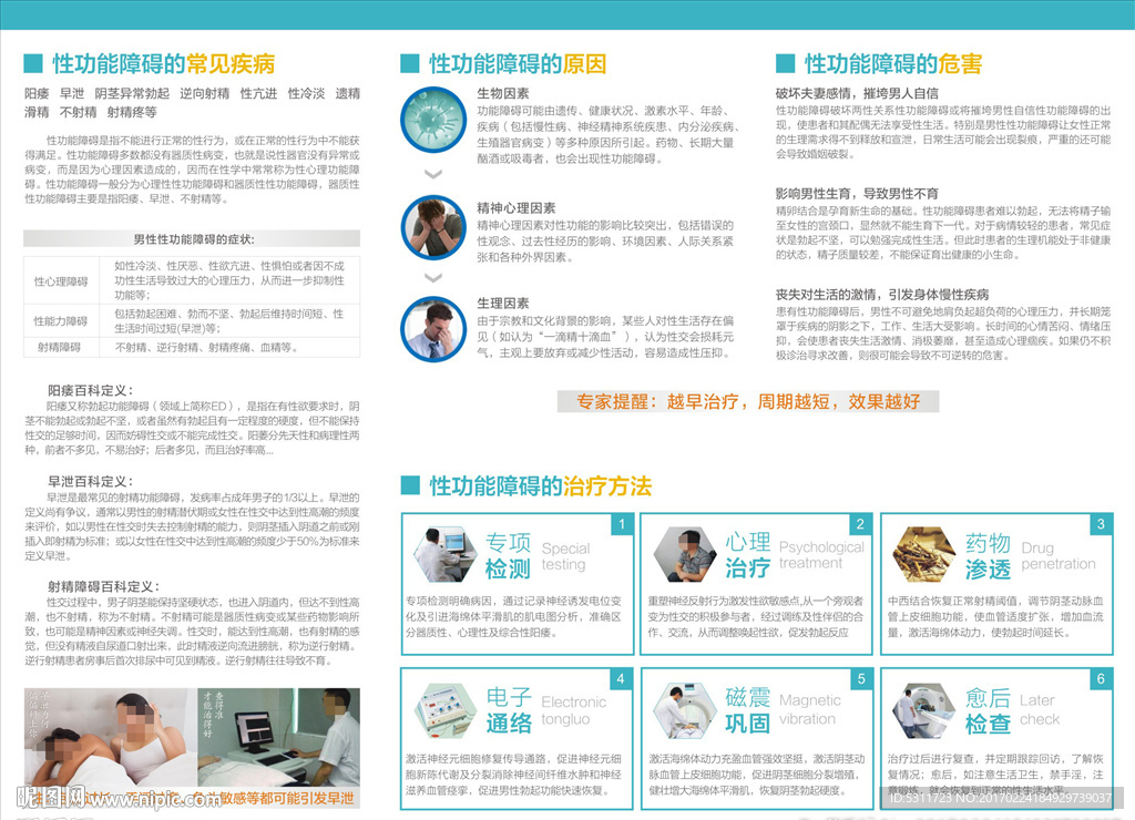 男科 性功能障碍 折页 早泄