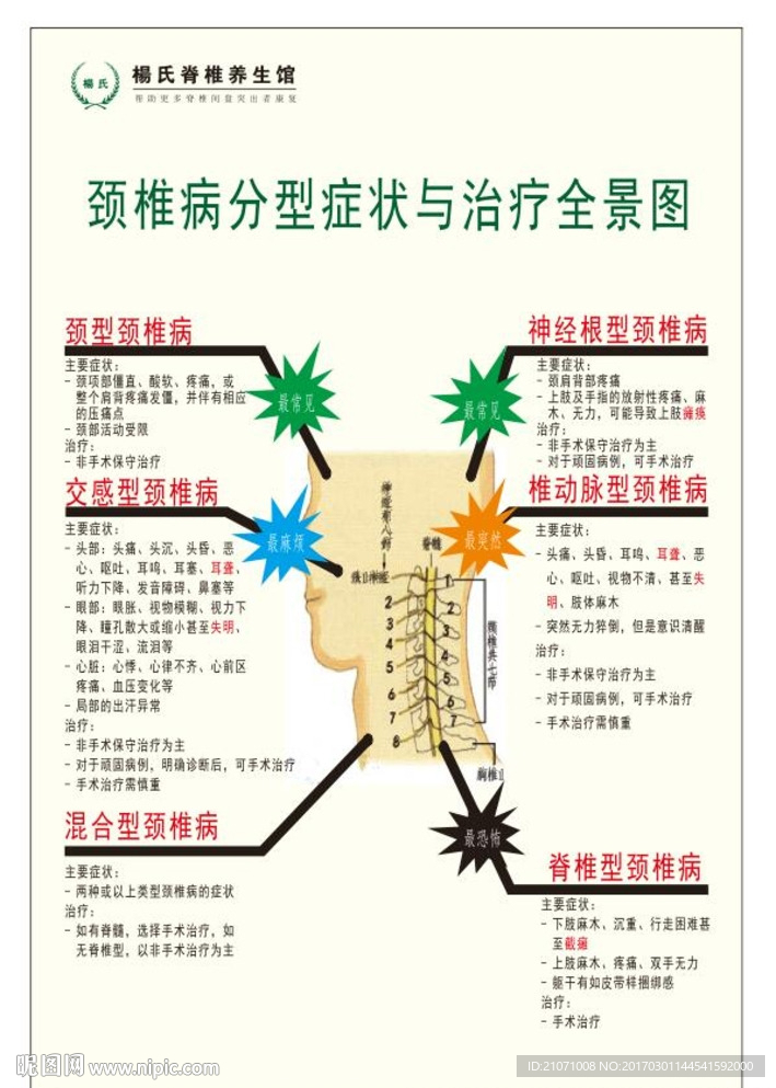 颈椎病分析图 颈椎养生