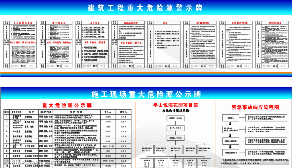 工地 重大危险源