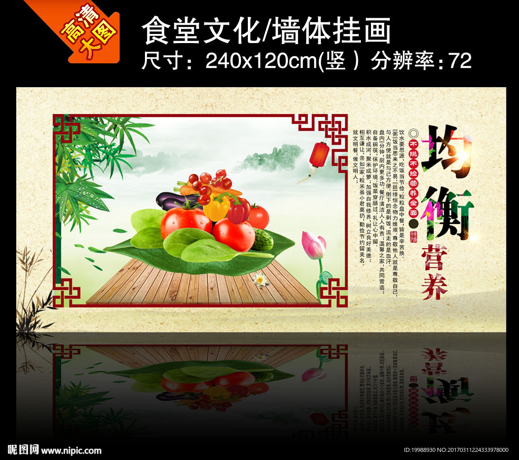 均衡营养食堂文化挂画海报展板