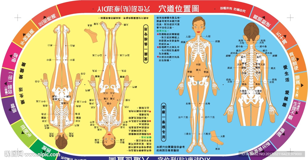 医疗穴位治疗转盘