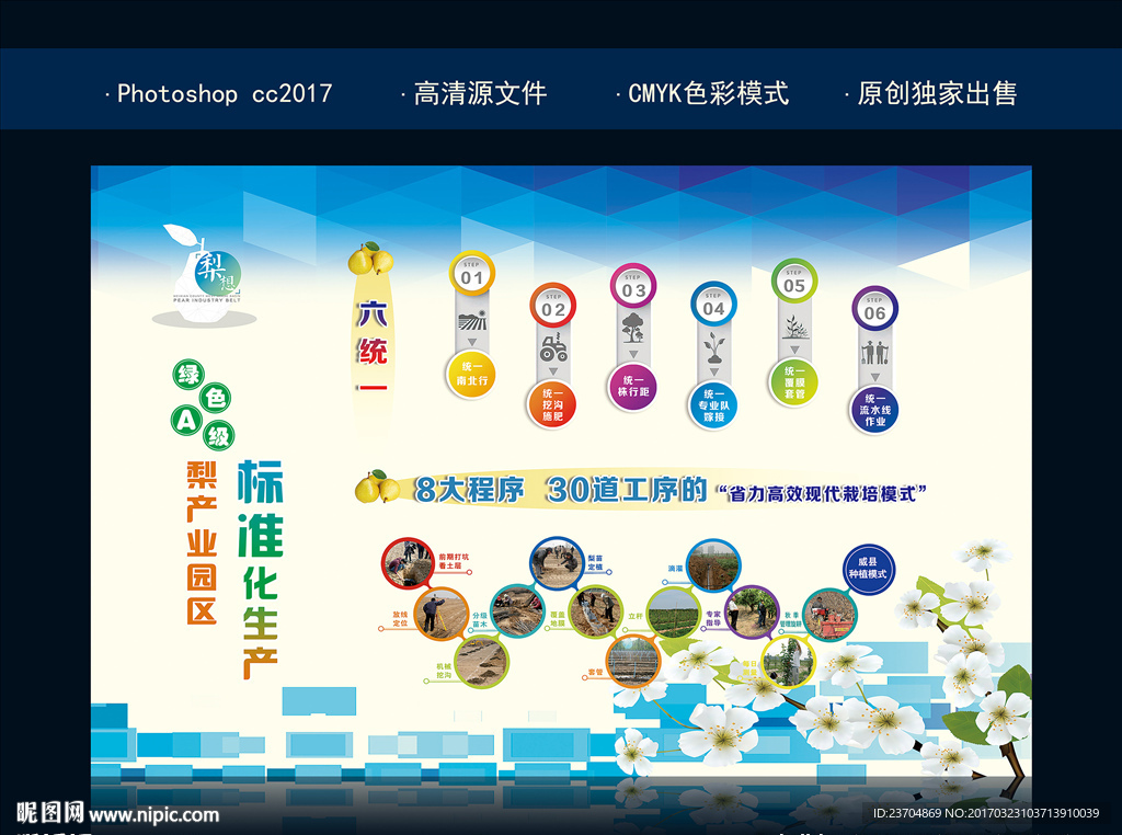 生产流程