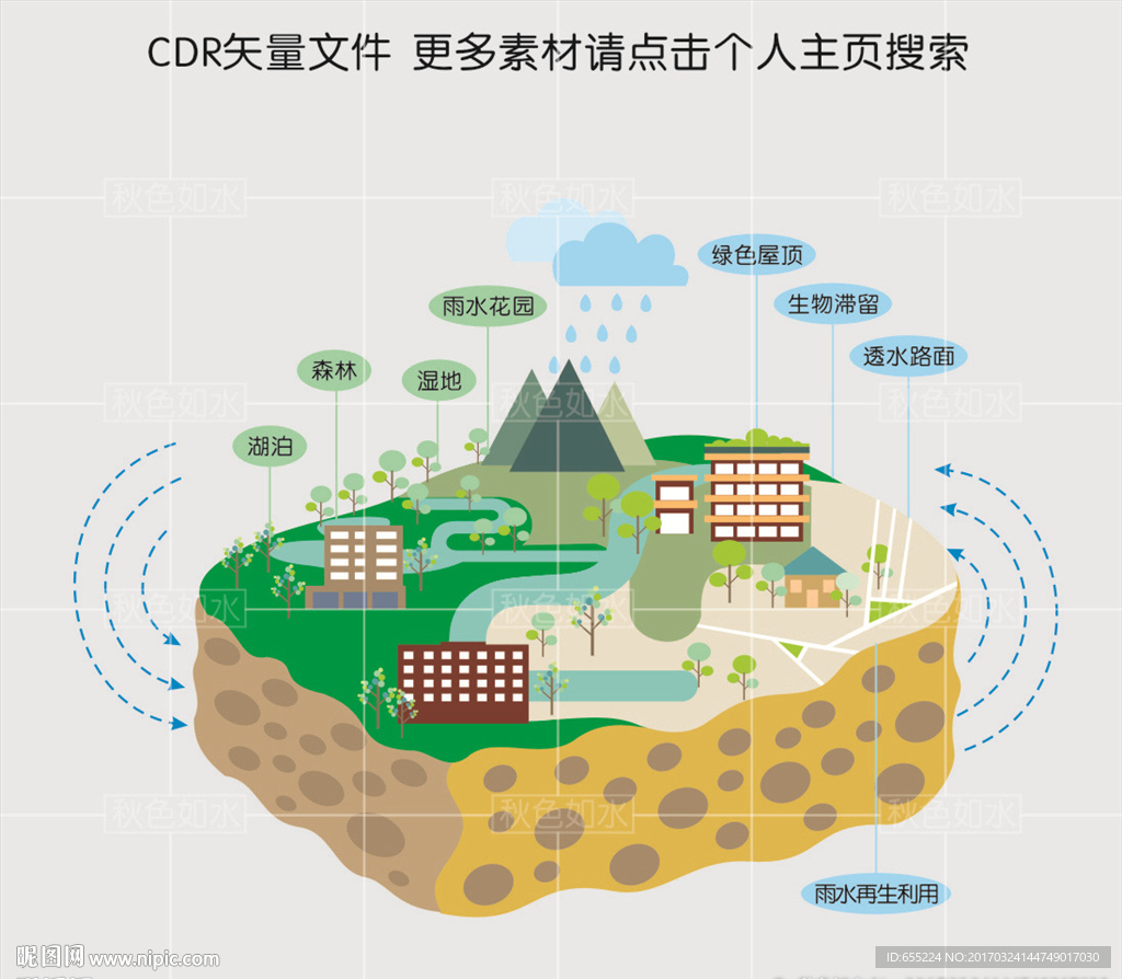 海绵城市矢量图