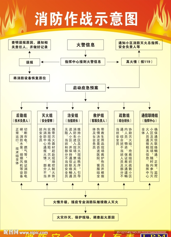 消防作战示意图