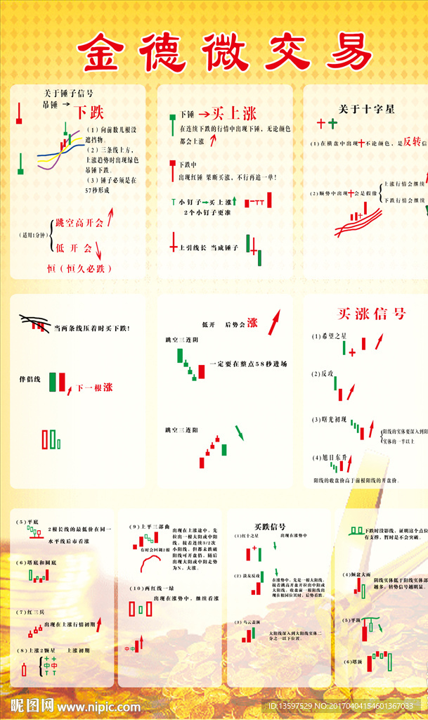 微交易