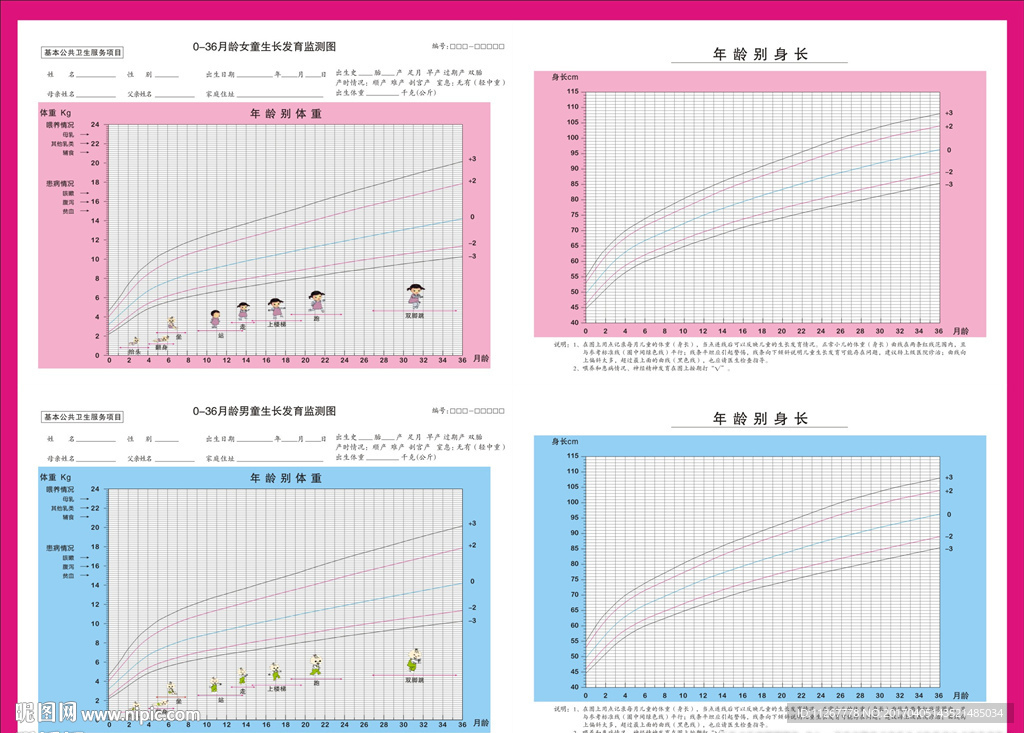 0-36月龄儿童生长发育监测图