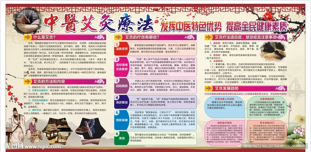 中医艾灸疗法宣传栏