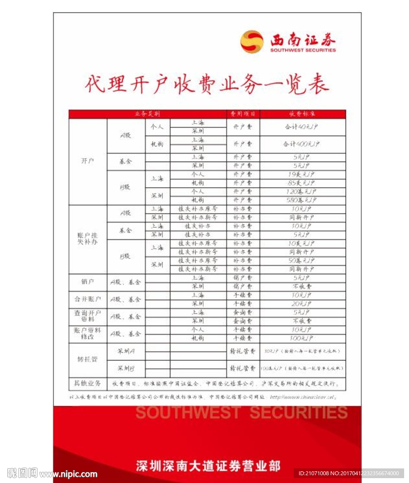 开户收费表 西南证券