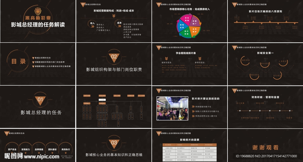 影城总经理职责PPT