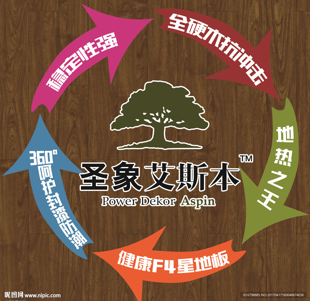 多层透明贴膜