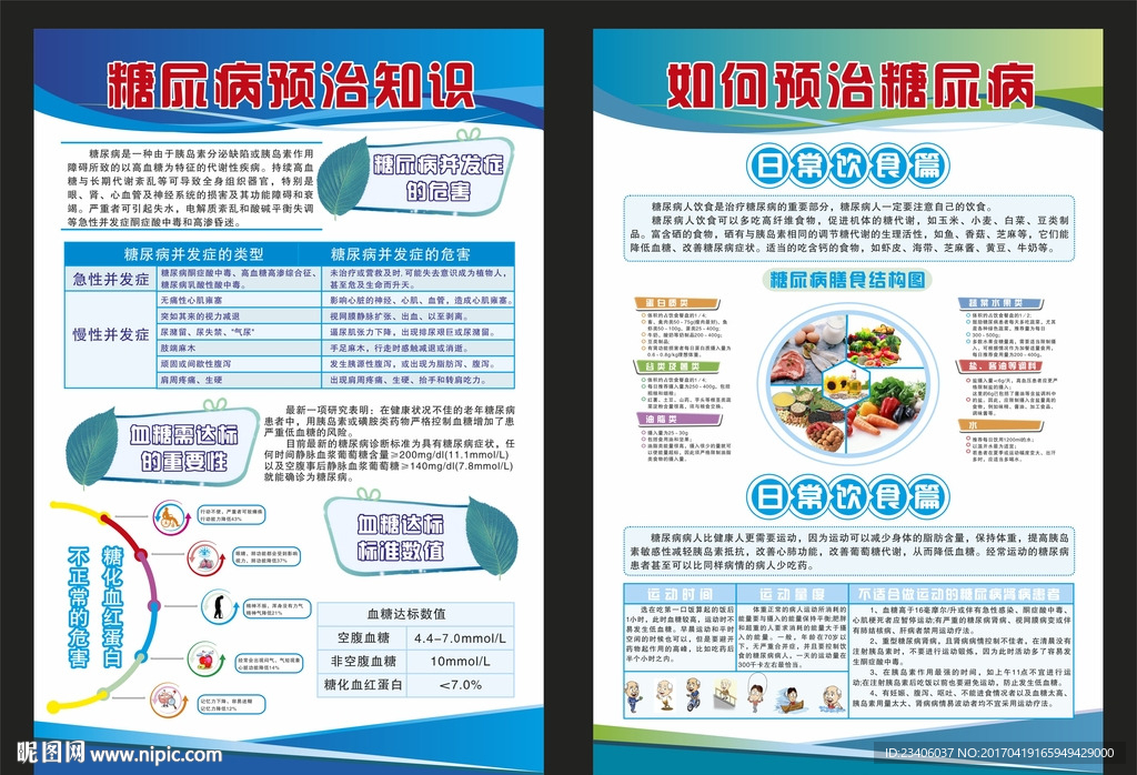 糖尿病分析海报