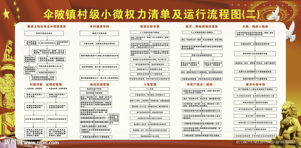 小微权力 清单 流程图
