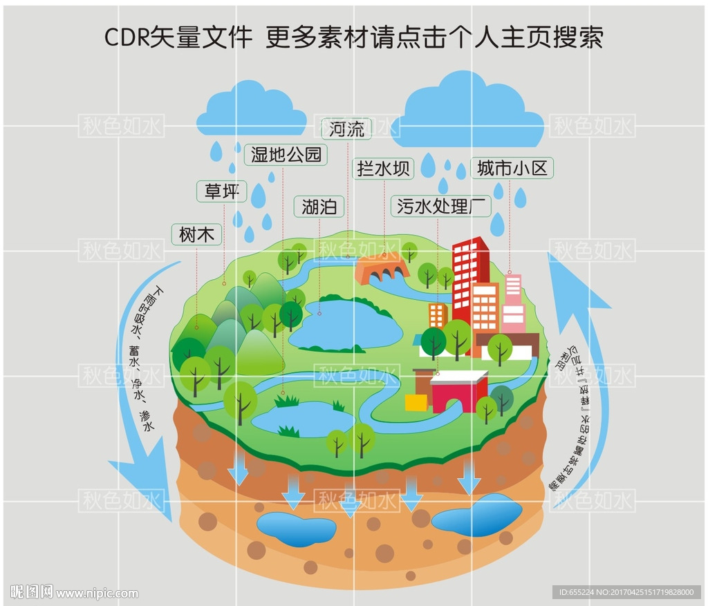 海绵城市示意图