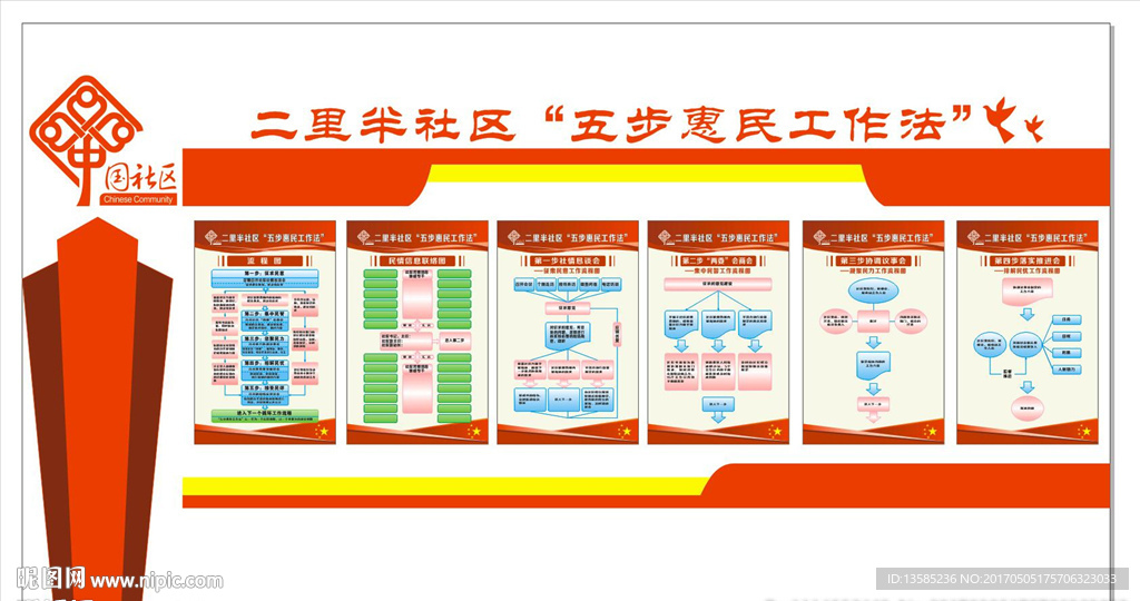 二里半社区“五部惠民工作法”
