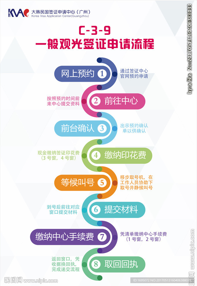 高清七彩流程海报
