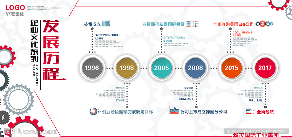 企业文化企业发展历程时间轴创意