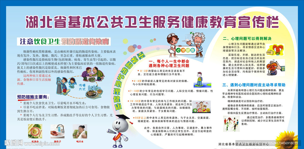 饮食卫生和心理健康