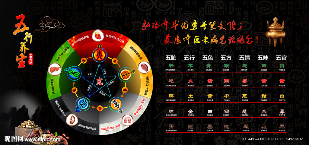 传统中医五行五脏五属性对应表