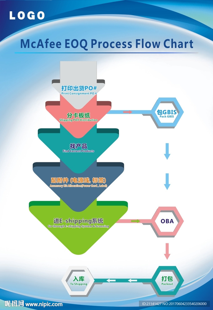 流程图