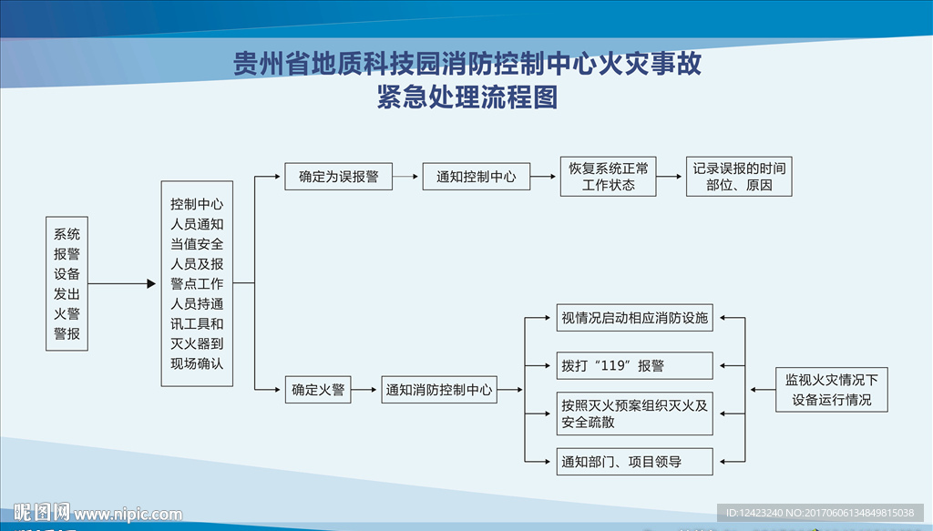 流程图