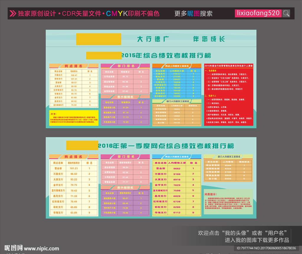 银行 绩效考核排行 宣传栏