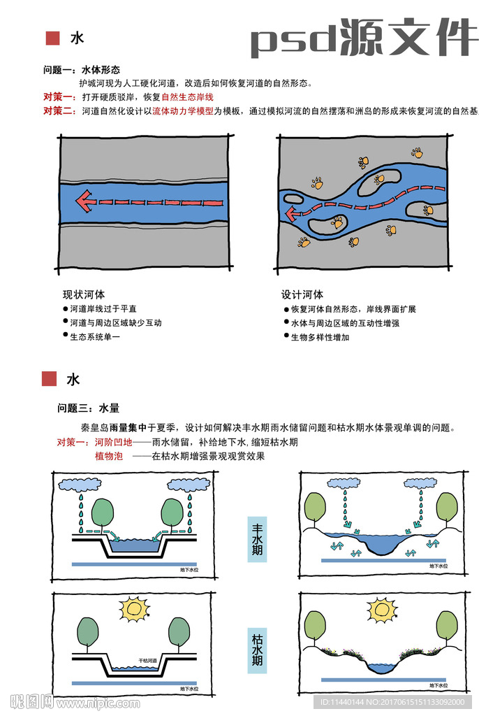 河流改造规划策略平立面psd