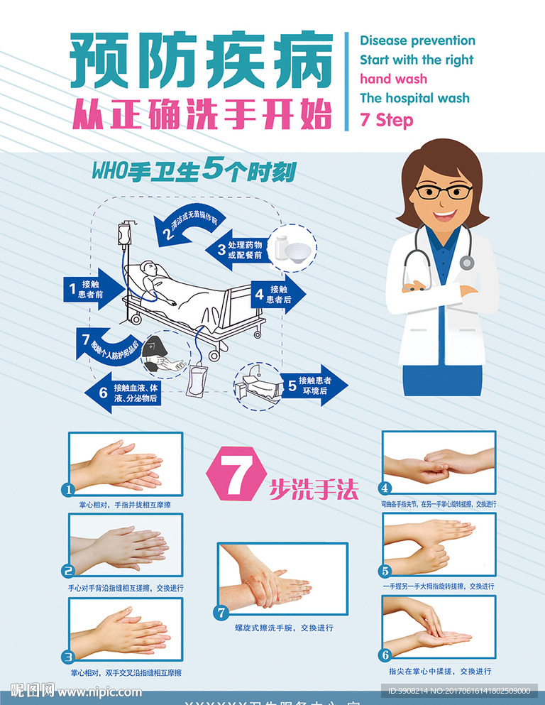 七步洗手法