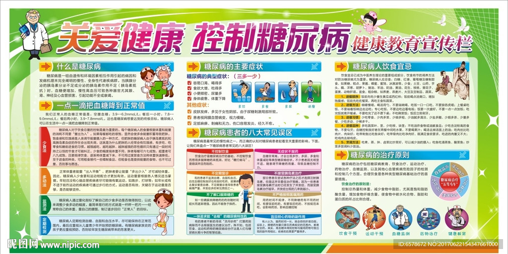 糖尿病宣传栏