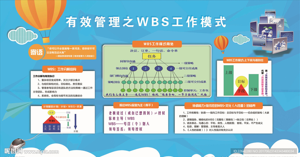 有效管理之WBS工作模式