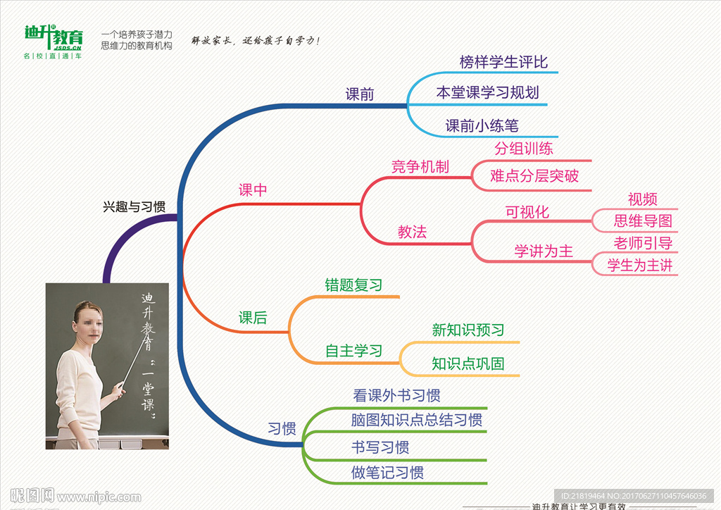 培训机构教育规划图