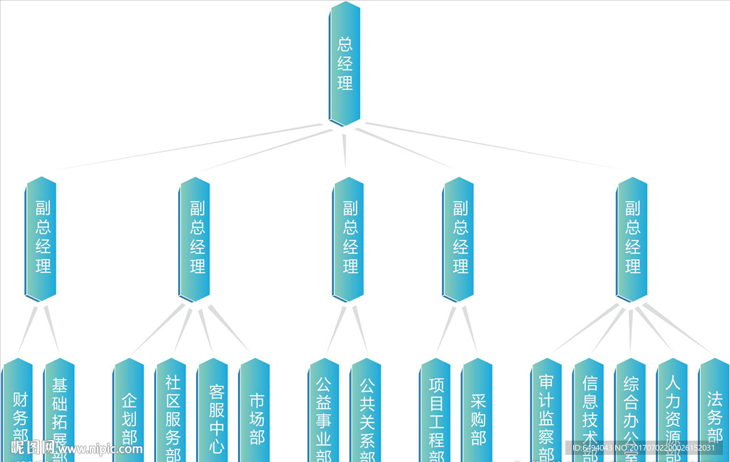 组织架构公司架构旗下产业布局