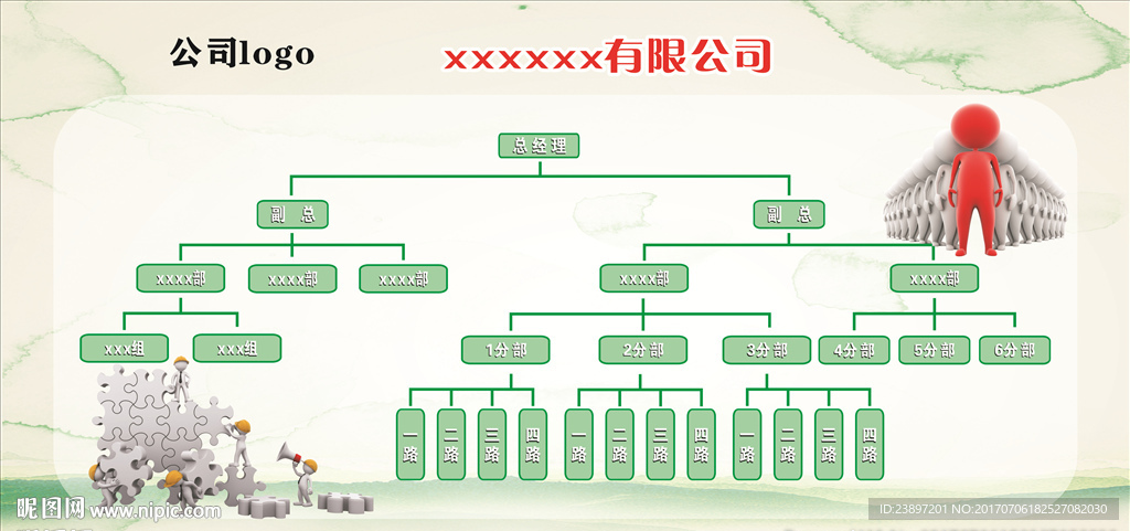 组织架构