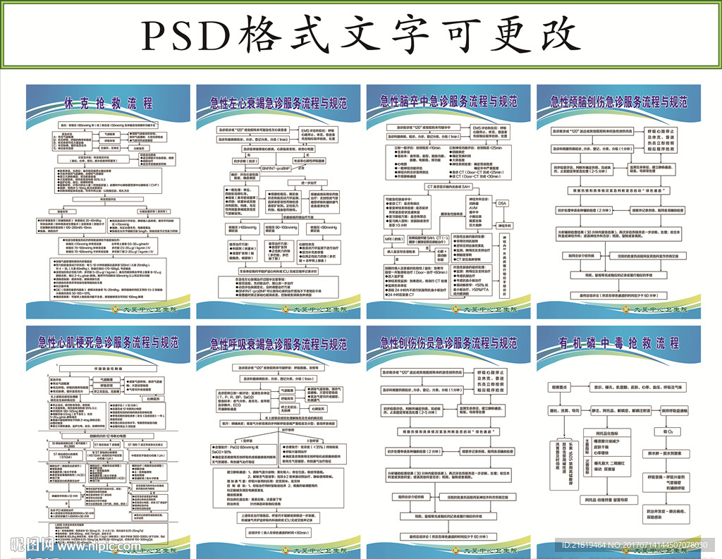 急性疾病拯救流程