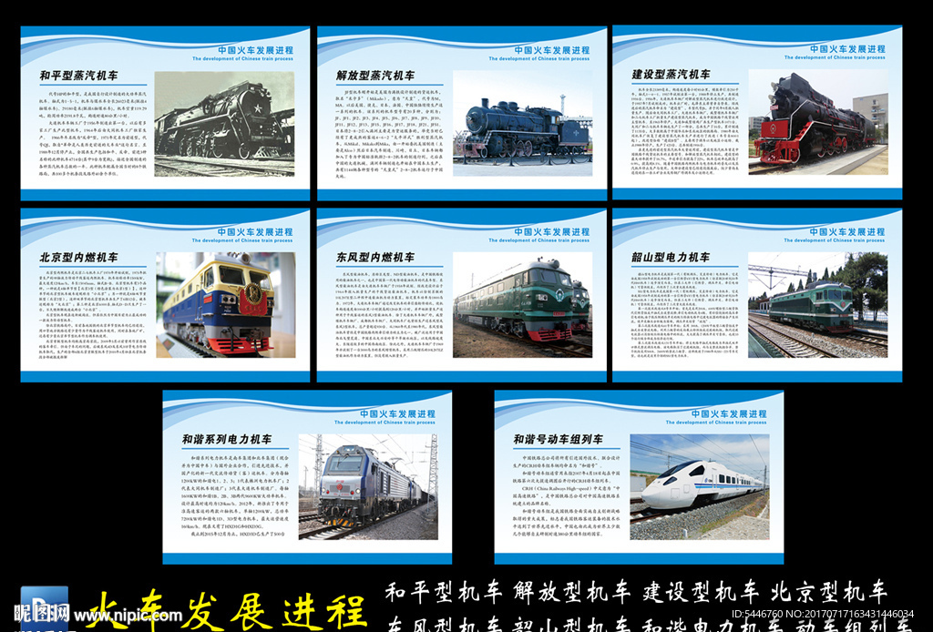 中国火车发展进程